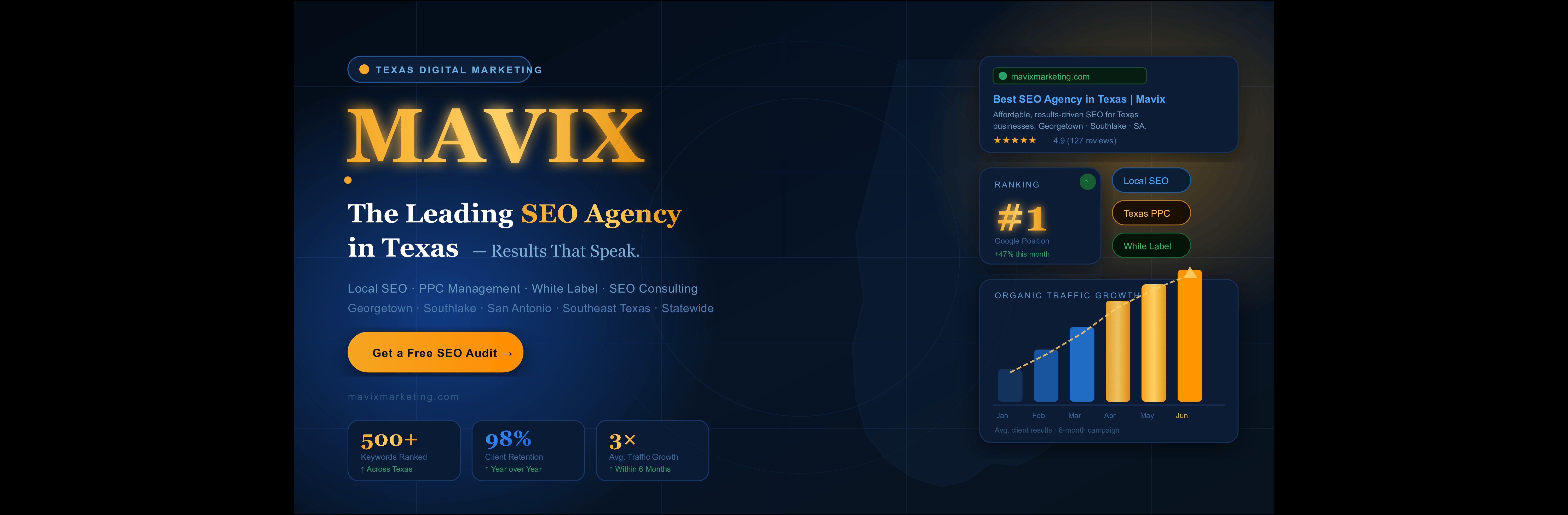 Mavix Digital Marketing Agency: The Leading SEO Agency in Texas for Affordable, Results-Driven Growth